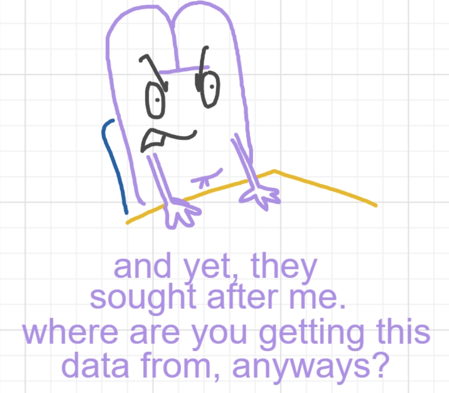 A panel from I've Been Everywhere, Man, episode nine of the Board Boards object show by Furretwalk/WalkingFurret.